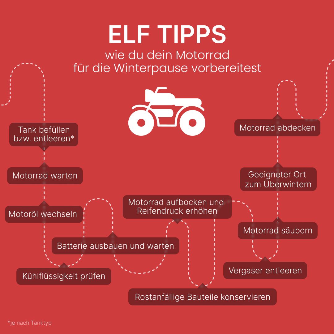 Q4-24_Instagram-post-Motorrad-Winterfest-machen_2.jpg